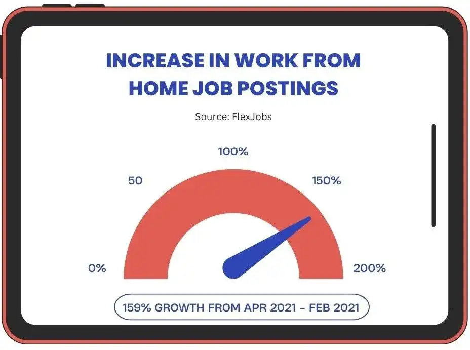 11 workfromhomeparttime1 55c8b0f813