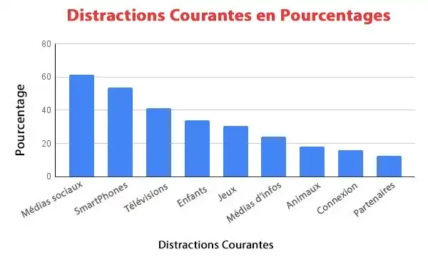 1 FR Poucentage de distraction 3ef3045e7c