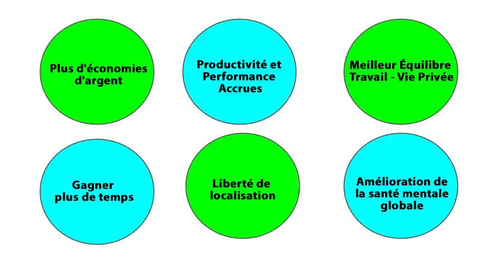 1 FR avantages de travailler a domicile fr 32aa8091a3