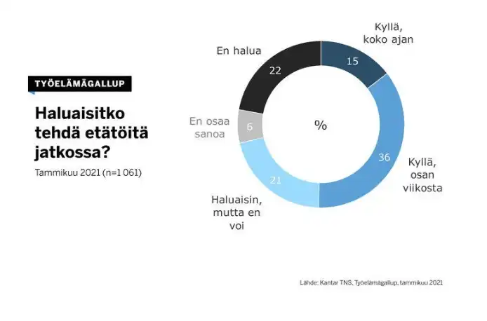 Kuinka menestyä kotoa tehtävässä työssä introverttina 1 2023 08 08 12 04 0bd22a46c4