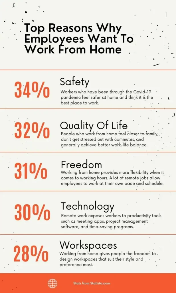 2 work online from home guide to working from home infographic ab921b33eb