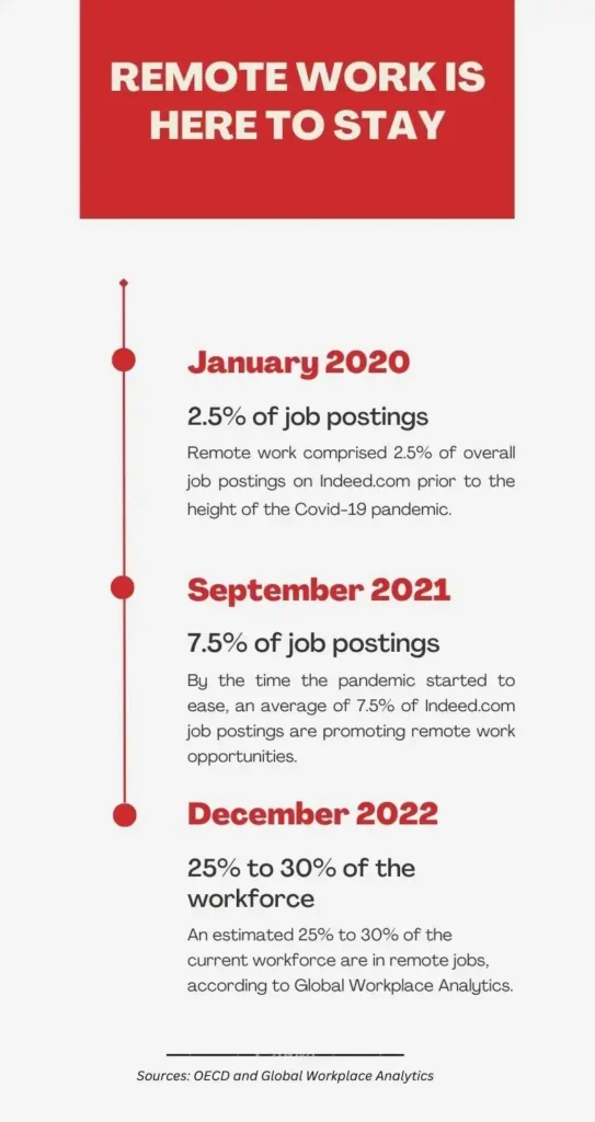 3 work from home for students workfromhomeasstudent infographic 05779c79a7