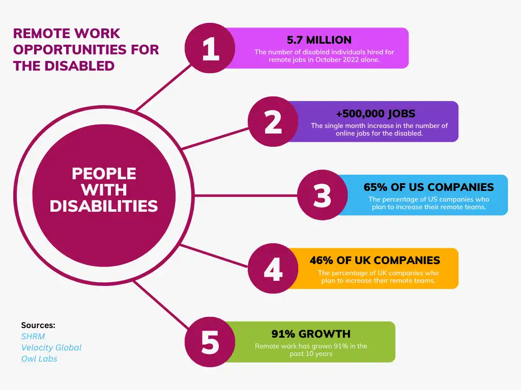 5 work from home for disabled wfhfordisabled1 8b826a189a