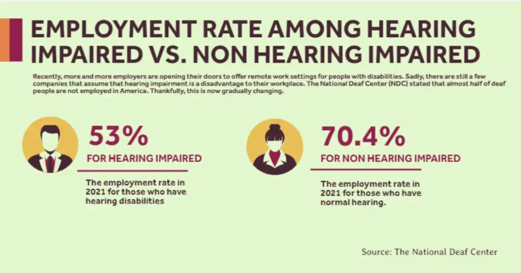 6 wfh for deaf 634c23d4f7