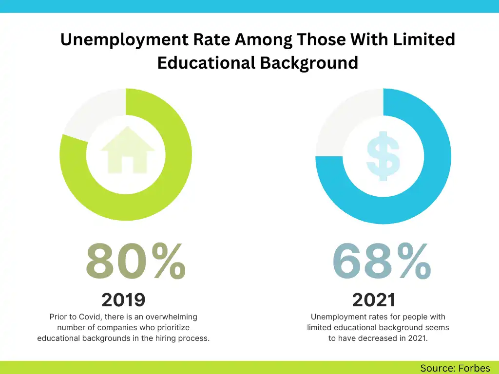 8 wfh no education 82f859679f