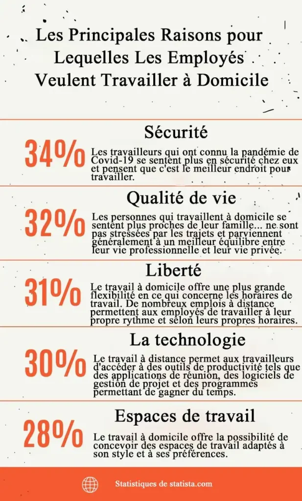 Travail a distance raisons 8b62361c3c