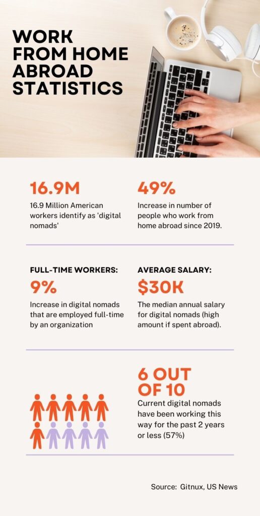 workfromhomeabroad 1